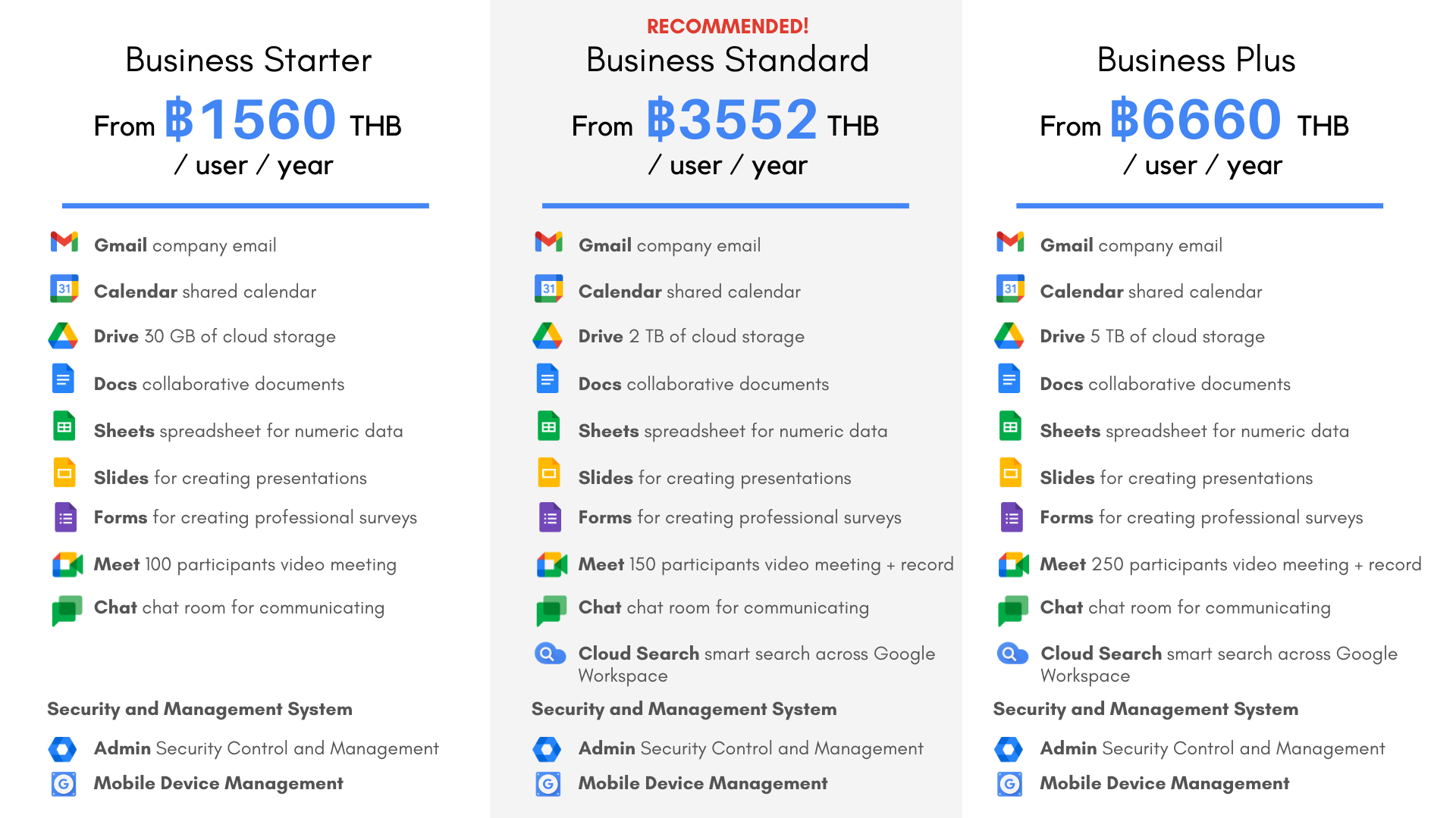 Google Workspace Revenue